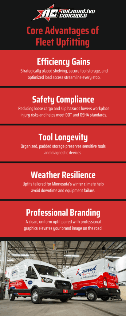 Why Fleet Upfitting Is Essential for HVAC, Telecom & Delivery Services